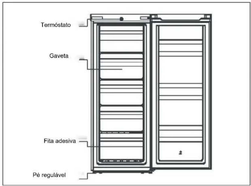 EDESA EZS-1412 NF - RESUMO DO PRODUTO - 1