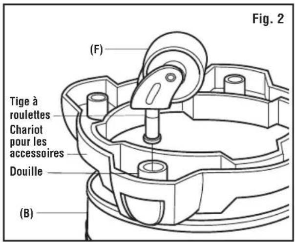 Fig. 2 (F) Tige à roulettes Chariot pour les accessoires Douille (B)