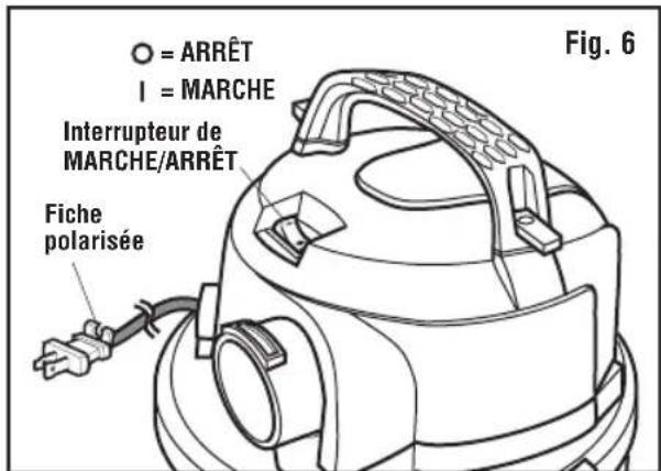 O = ARRÊT I = MARCHE Interrupteur de MARCHE/ARRÊT Fiche polarisée Fig. 6