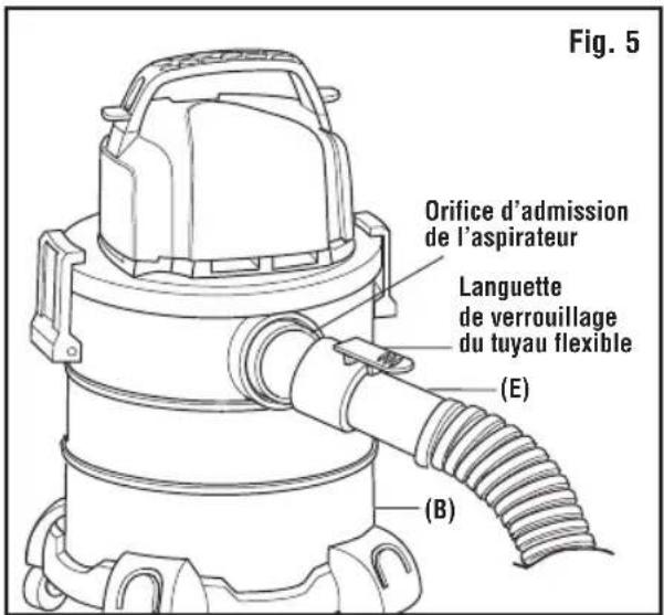 Fig. 5 Orifice d'admission de l'aspirateur Languette de verrouillage du tuyau flexible (E) (B)