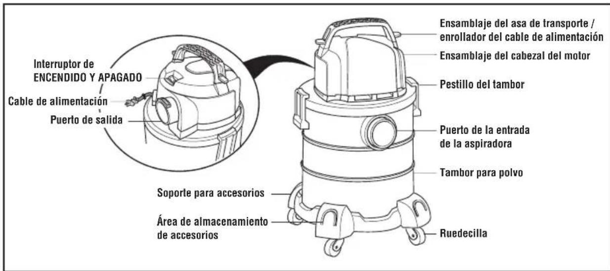 RIDGID HDAV0500 - INTRODUCCIÓN - 1
