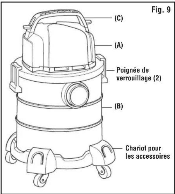 (C) (A) Poignée de verrouillage (2) (B) Chariot pour les accessoires Fig. 9