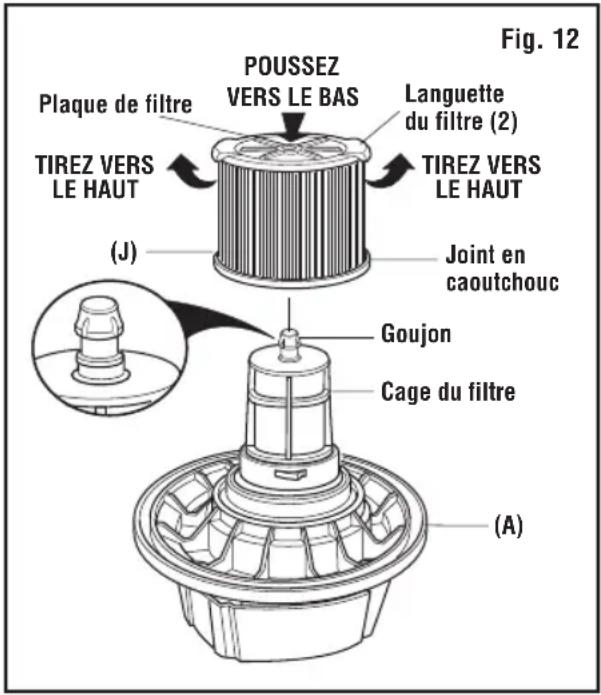Fig. 12 POUSSEZ VERS LE BAS Plaque de filtre TIREZ VERS LE HAUT (J) Languette du filtre (2) TIREZ VERS LE HAUT Joint en caoutchouc Goujon Cage du filtre (A)