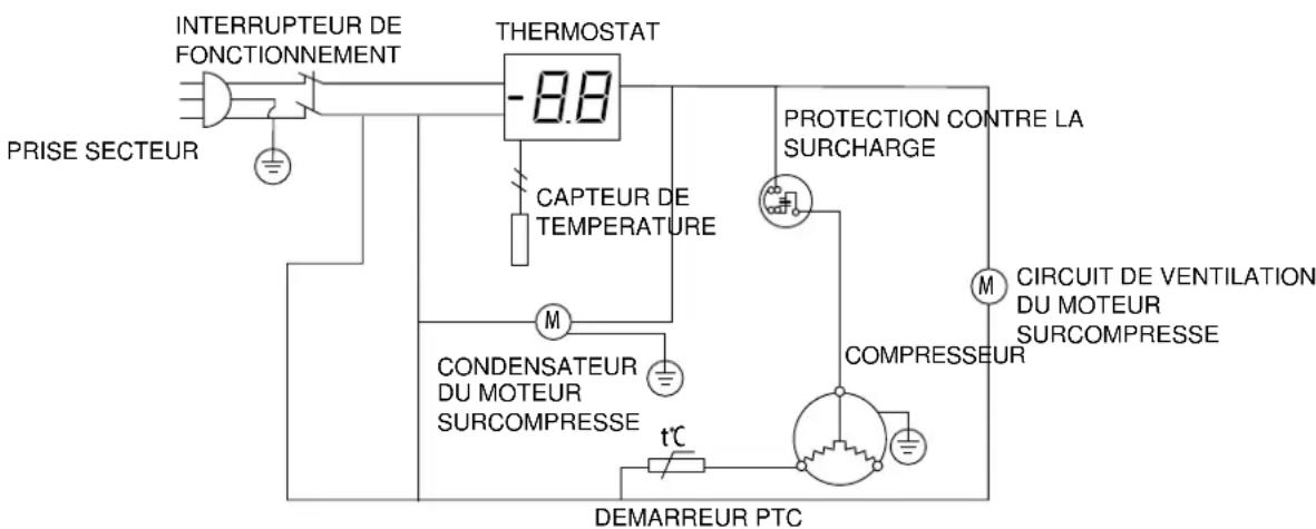 Cool Head 712125 - SCHEMA DE CONNE ION - 1