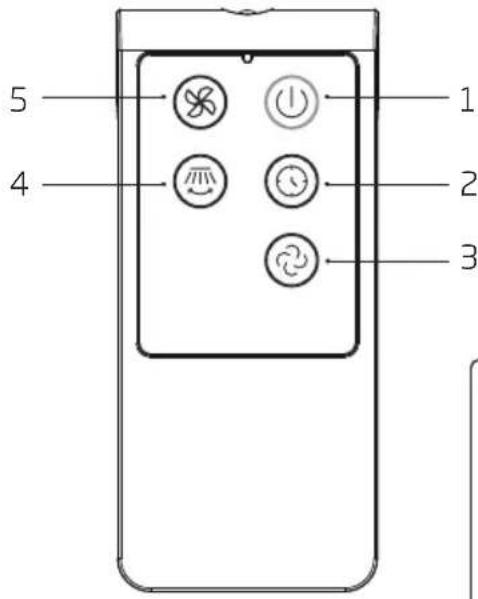 BEKO EFW5000WS - Tasten auf der Fernbedienung - 1