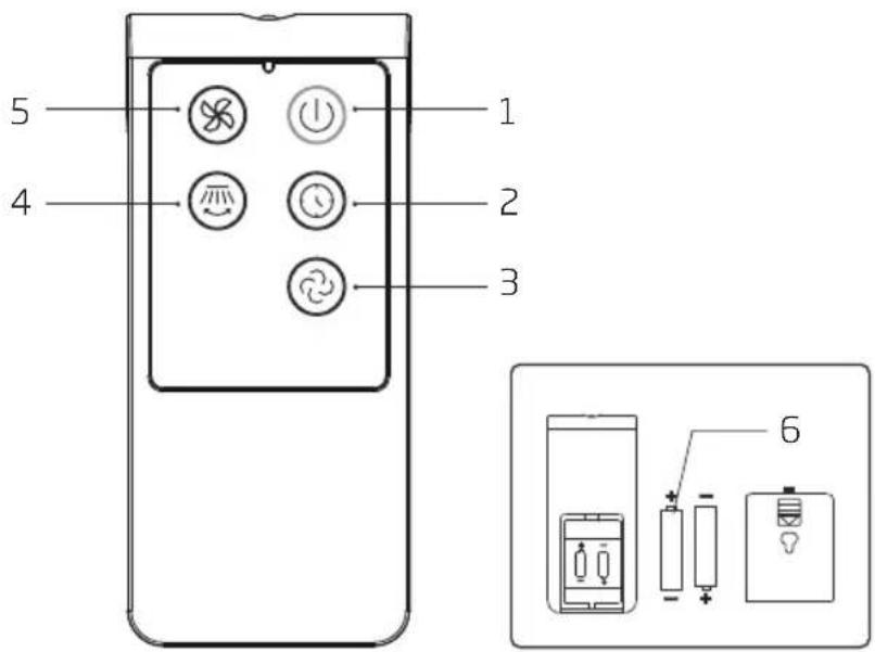 BEKO EFW5000WS - Instructions relatives au fonctionnement de la télécommande - 1