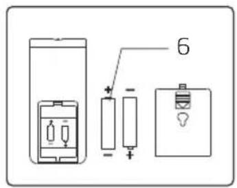 BEKO EFW5000WS - Tasten auf der Fernbedienung - 2