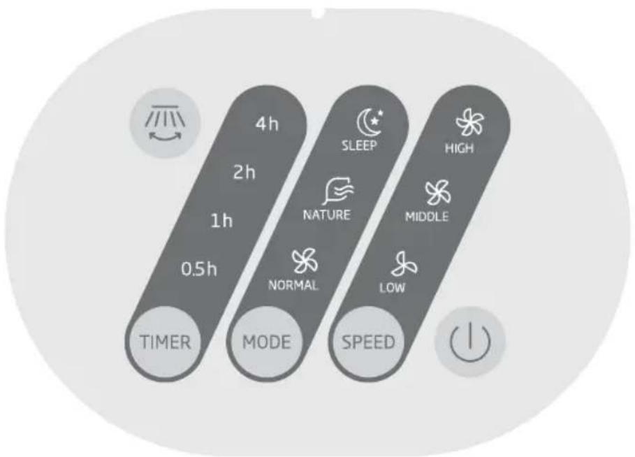 BEKO EFW5000WS - Instructions relatives au fonctionnement du ventilateur - 1