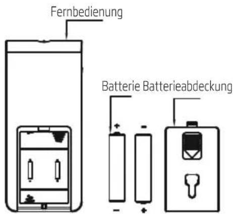 BEKO EFW5000WS - Hinweis: - 1