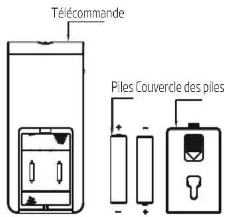 BEKO EFW5000WS - Instructions relatives au fonctionnement de la télécommande - 3