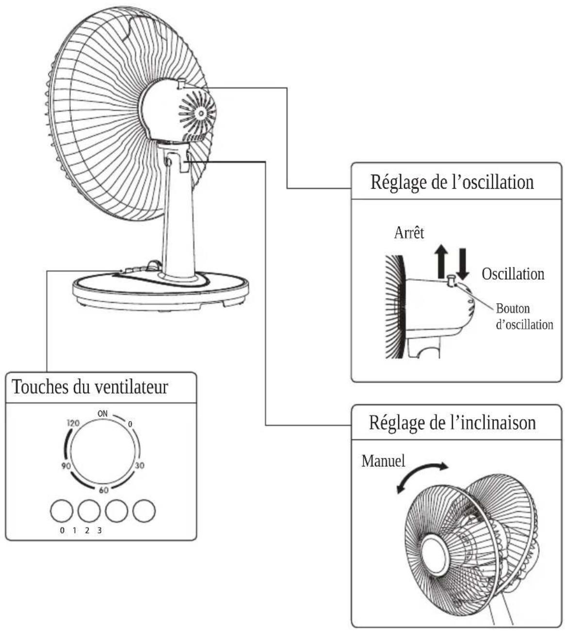 BEKO EFT5100W - Instructions d'utilisation - 1