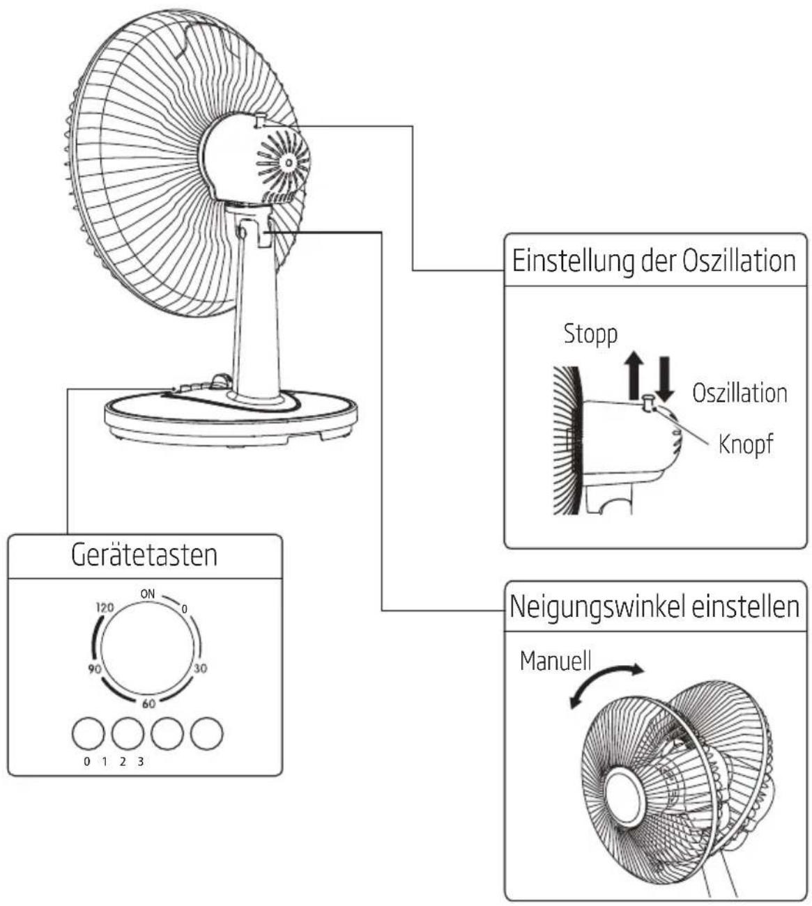 BEKO EFT5100W - Gebrauchsanleitungen - 1
