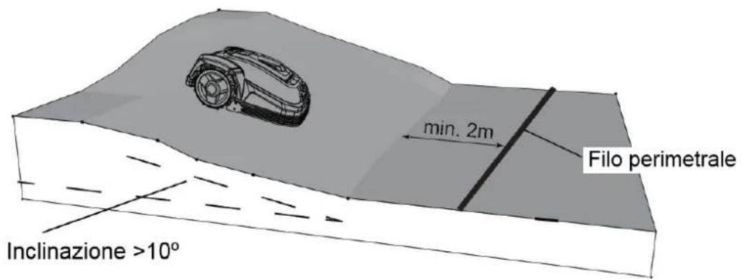 Texas TMX600 - Pendenze - 3