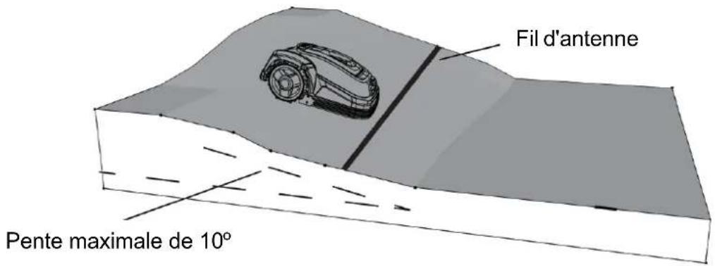 Texas TMX600 - Pentes - 2