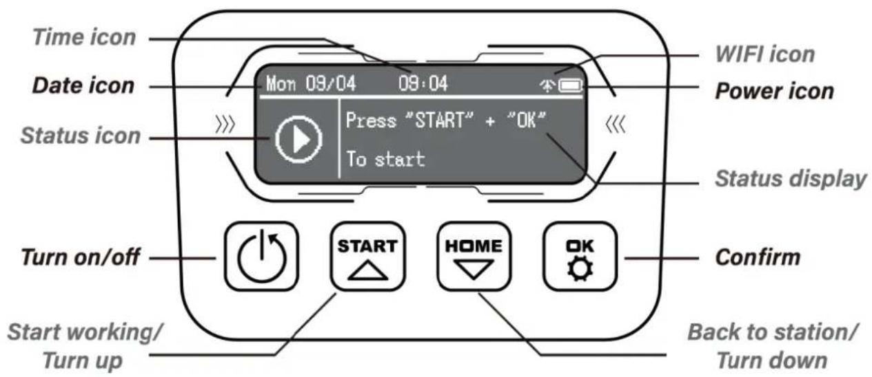 Texas TMX600 - Beskrivelse af display - 1