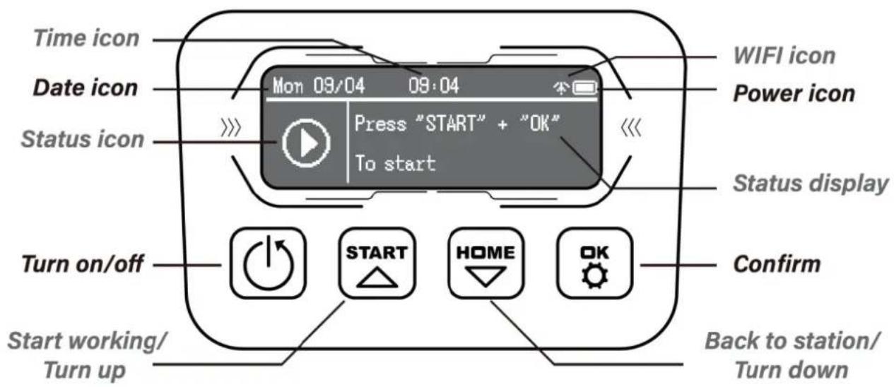 Texas TMX600 - Descrizione del display - 1