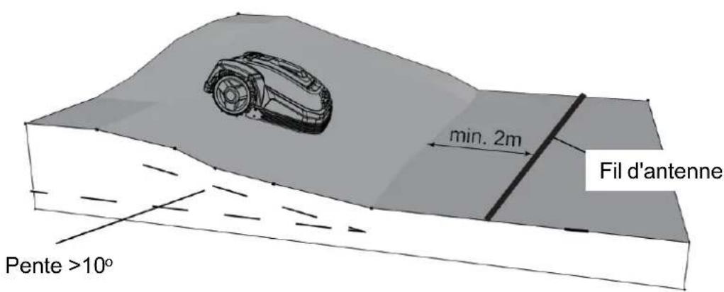 Texas TMX600 - Pentes - 3