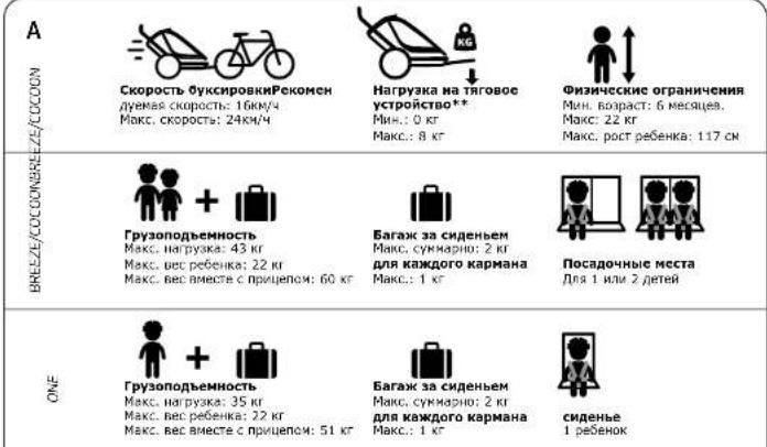 Hamax Breeze and Cocoon - ХАРАКТЕРИСТИКИ - 1