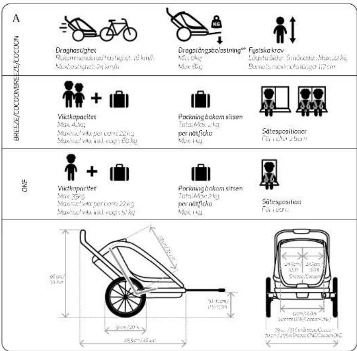 Hamax Breeze and Cocoon - SPECIFICATIONER - 1