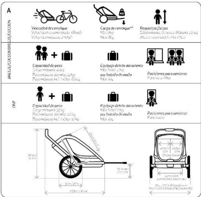 Hamax Breeze and Cocoon - ESPECIFICACIONES - 1