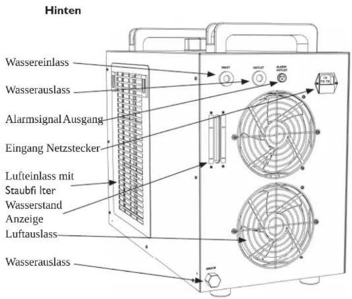 Alphacool Eiszeit 2000 Chiller - Teilebezeichnung - 2