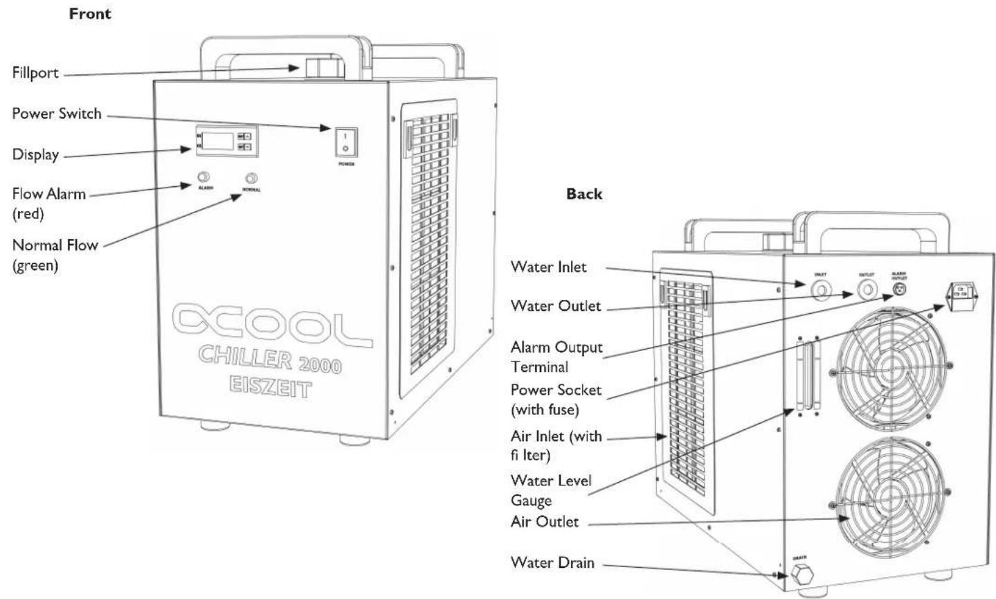 Alphacool Eiszeit 2000 Chiller - Parts Introduction - 1