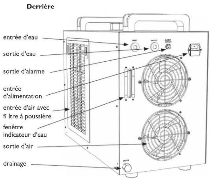 Alphacool Eiszeit 2000 Chiller - Désignation des Pièces - 2