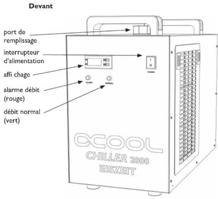 Alphacool Eiszeit 2000 Chiller - Désignation des Pièces - 1