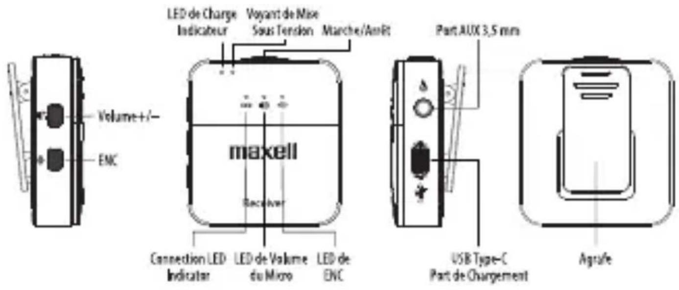 MAXELL Wireless Soundbar - FONCTIONS DU RÉCEPTEUR ÉMETTEUR: - 1