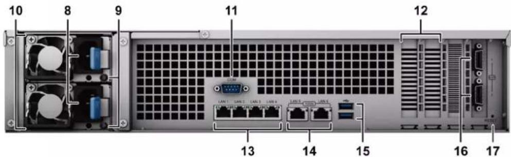 SYNOLOGY RackStation RS3621xs+ - Vue d'ensemble du Synology RS3621xs+ - 3