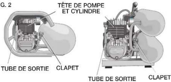 G. 2 TUBE DE SORTIE CLAPET TÊTE DE POMPE ET CYLINDRE TUBE DE SORTIE CLAPET