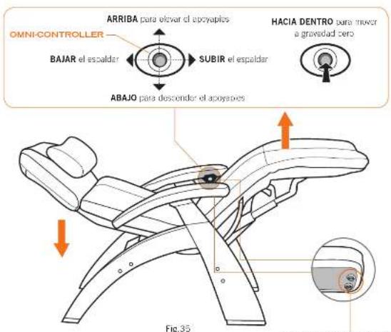 OMNI-CONTROLLER ARRIBA para elevar el apoyapies BAJAR el espaldar SUBIR el espaldar ABAJO para descender el apoyapies HACIA DENTRO para mover a gravedad cero Fig.35