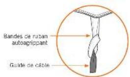 Bandes de ruban autoagrippant Guide de câble