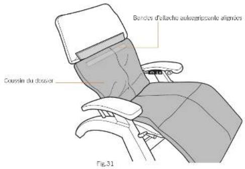 Bande d'allache autogrippante alignées Coussin du dossier Fig.31