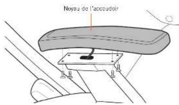 Noyau de l'accoudoir