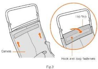 Canvas top tap Hook and loop fasteners Fig.3