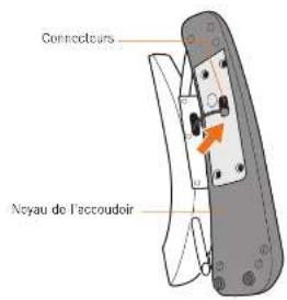 Connecteurs Noyau de l'accoudoir