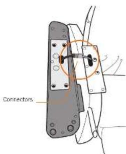 Connectors