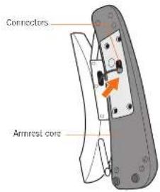Connectors Armrest core
