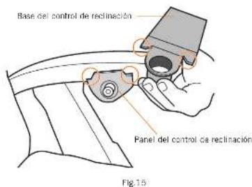 Base del control de reclinación Panel del control de reclinación Fig.15