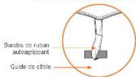 Bandos de ruban autoagrippant Guide de câble