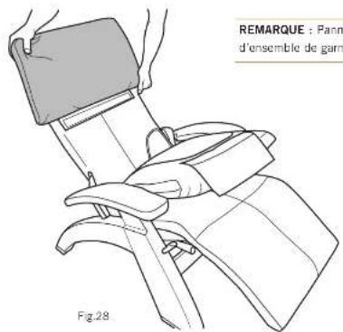 REMARQUE : Pann d'ensemble de garm Fig.28
