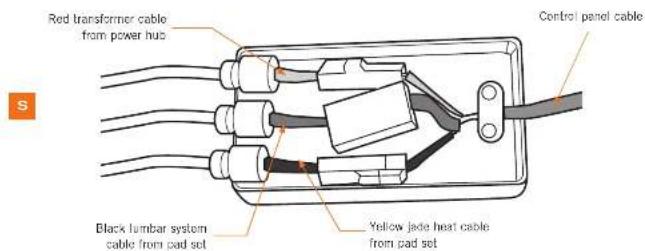 Red transformer cable from power hub Control panel cable Black lumbar system cable from pad set Yellow jade heat cable from pad set