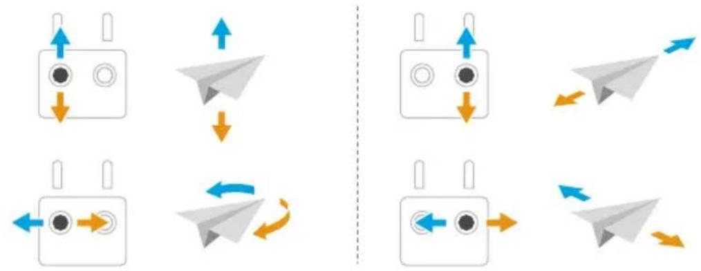 graph TD A["Device Setup 1"] -->|Up/Down| B["Paper airplane"] C["Device Setup 2"] -->|Up/Down| D["Paper airplane"] E["Device Setup 3"] -->|Up/Down| F["Paper airplane"] G["Device Setup 4"] -->|Up/Down| H["Paper airplane"] I["Device Setup 5"] -->|Up/Down| J["Paper airplane"] K["Device Setup 6"] -->|Up…