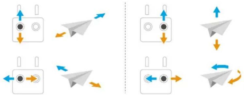 graph TD A["Device Setup 1"] --> B["Paper airplane with blue arrows indicating rotation"] C["Device Setup 2"] --> D["Paper airplane with orange arrows indicating rotation"] E["Device Setup 3"] --> F["Paper airplane with blue arrows indicating rotation"] G["Device Setup 4"] --> H["Paper airplane with…