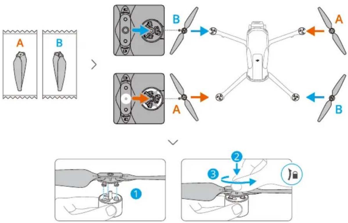 graph TD A["Start: A Drone with two blades"] --> B["Step 1: Disassembly to propeller"] B --> C["Step 2: Propeller with two blades labeled A and B, then to the same mode"] C --> D["Step 3: Disassembly to propeller with a lock icon"]