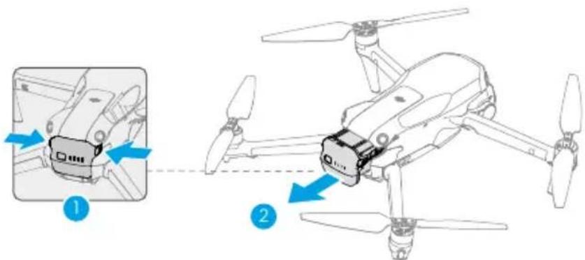 Diagramme montrant un drone avec des pièces étiquetées et des flèches directionnelles, y compris un gros plan du panneau avant.