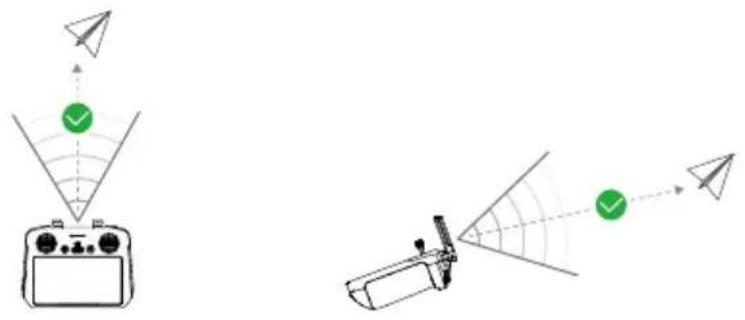 Schéma montrant un système radar avec des indicateurs de coche verte et un dispositif, illustrant probablement des concepts de signal ou de mesure.