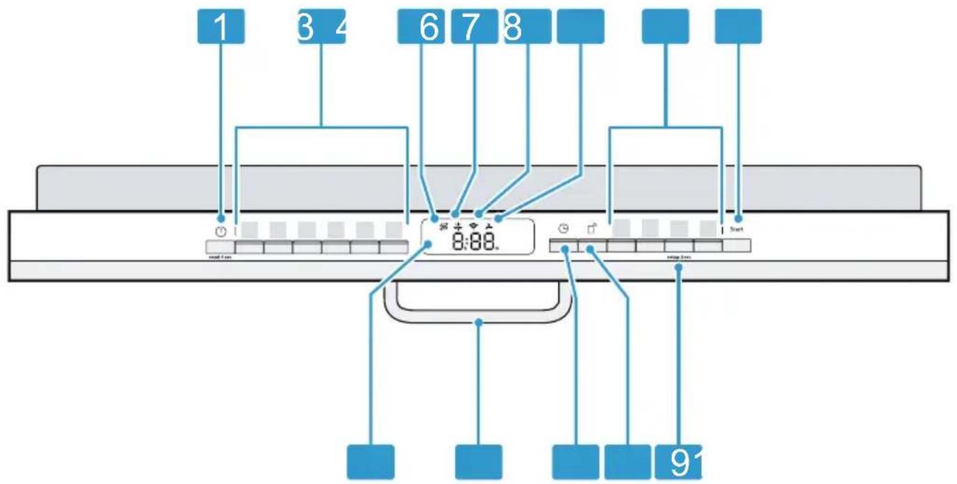 NEFF S255ECX15E - Éléments de commande - 1