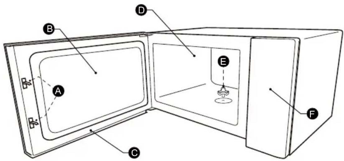 TEKA MW FS20 WH - NAMES OF OVEN PARTS AND ACCESSORIES - 3